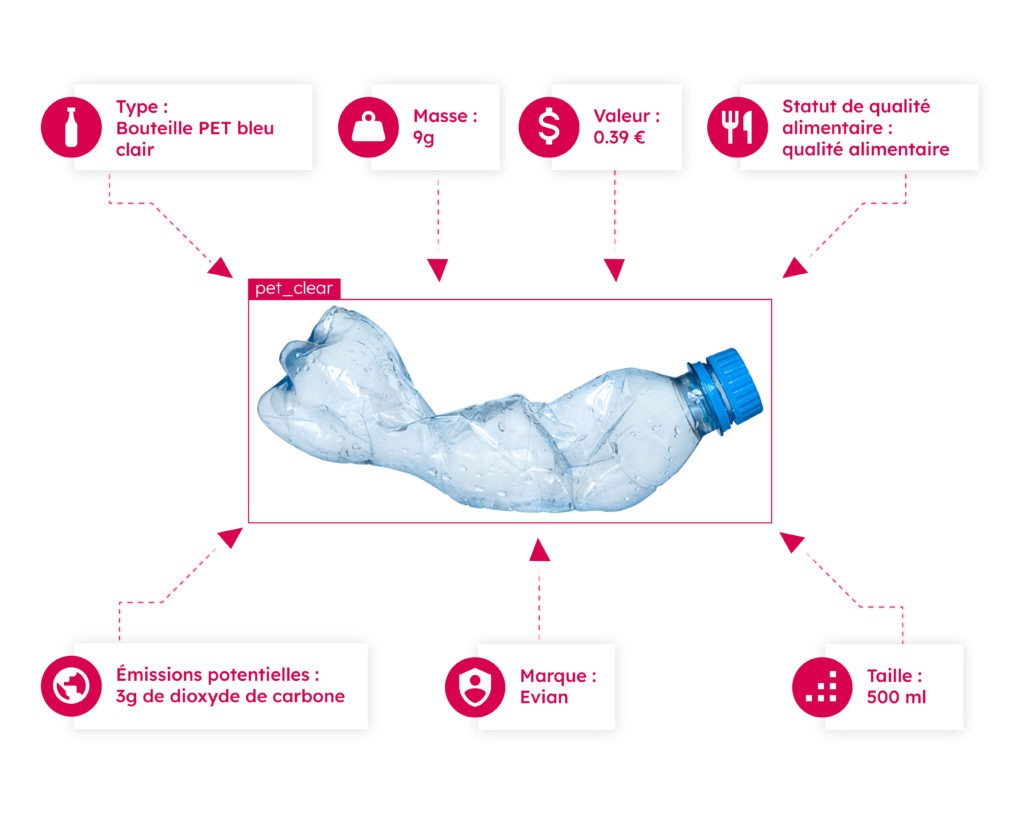 Niveaux de détails analyse des déchets recyclables Greyparrot