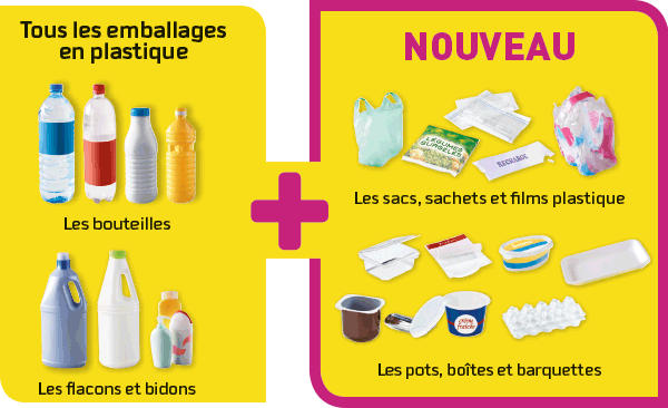tendances 2024 du recyclage
