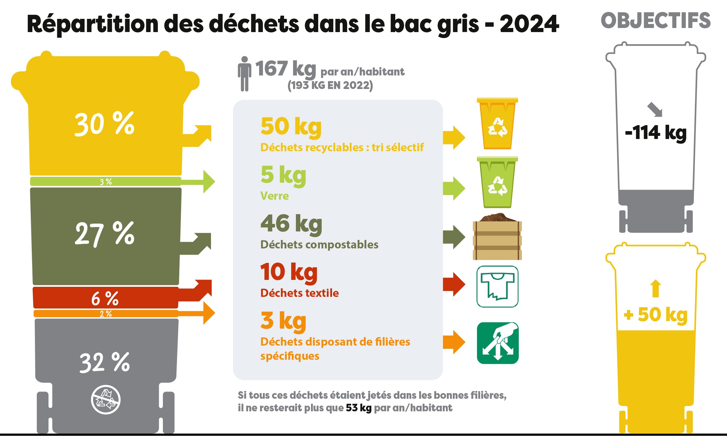 MODECOM annuel : la mesure devient outil de pilotage